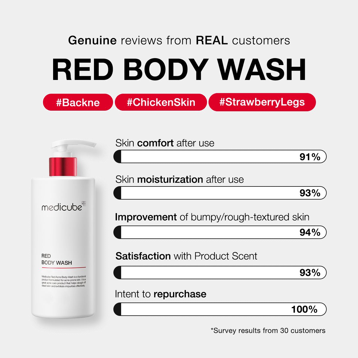 Medicube Red Acne Body Wash 400g