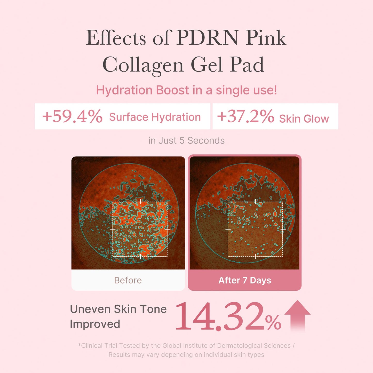 MEDICUBE PDRN Pink Collagen Toning Gel Toner Pad 70 Sheets